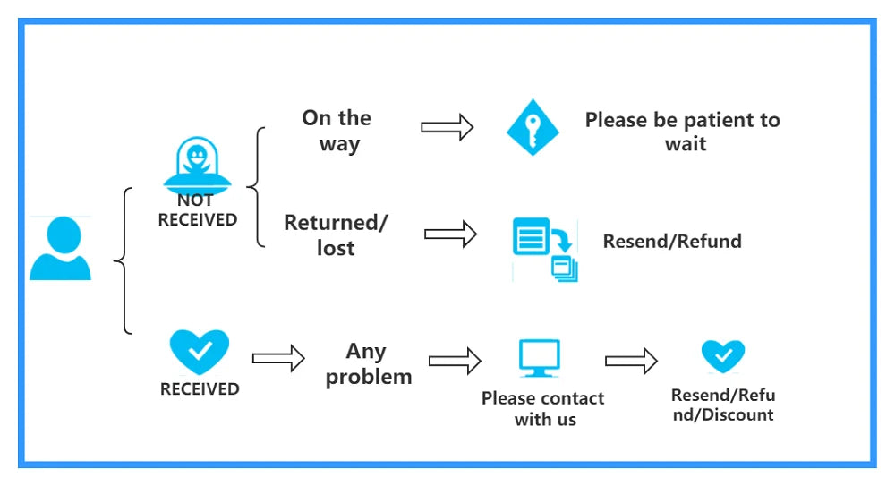 Macrame Handwoven Bohemian Cotton Rope Boho Tapestry Home Decor Creamy-White Wall Hanging Decoration Art Tapestry